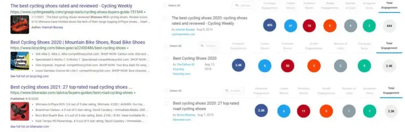Top three Bing results for best cycling shoes beside their social engagement counts