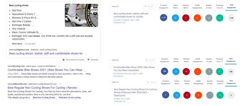 Top three Google results for best cycling shoes with lower social engagement counts