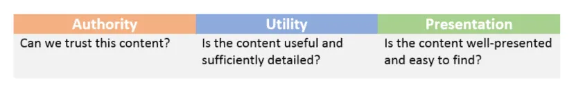 Bing's three content quality pillars: authority, utility and presentation