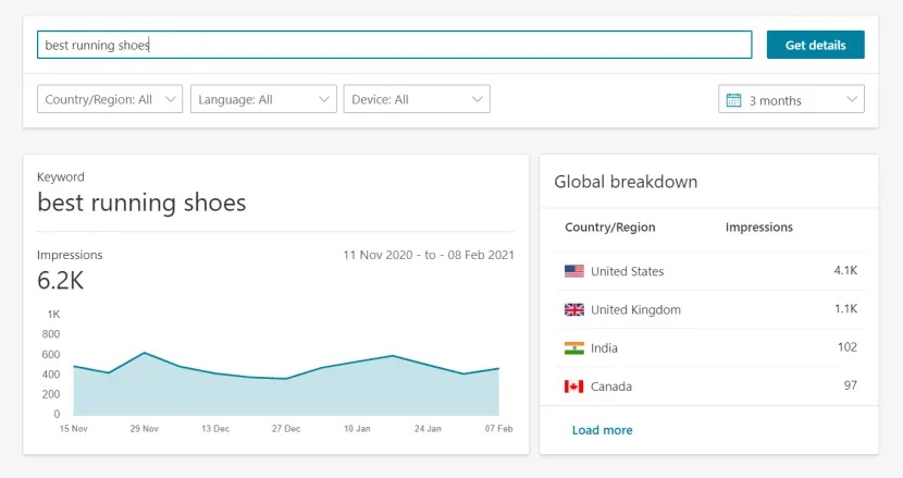 Bing Keyword Research Tool showing 6.2K impressions for best running shoes by country