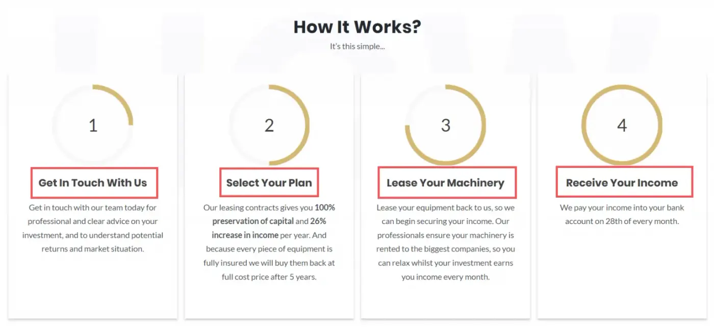 How It Works section showing four steps from getting in touch to receiving your income